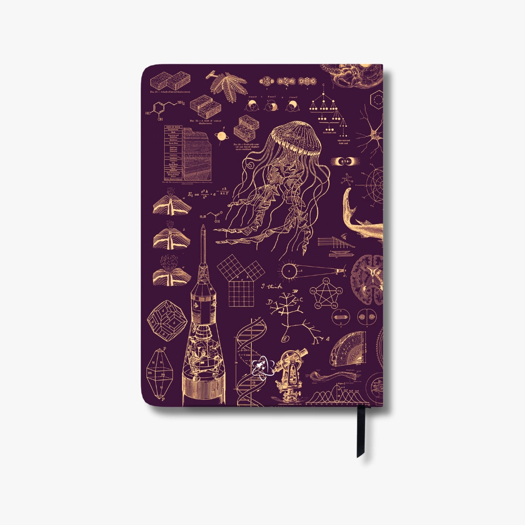- Undated Yearly Productivity Planner - Purple
